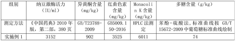 Natto fermentation composition for relieving arteriosclerosis as well as preparation method and application of natto fermentation composition