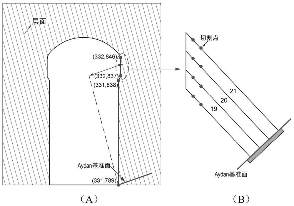 Prediction method for toppling instability of high side walls in layered rock mass underground engineering during excavation