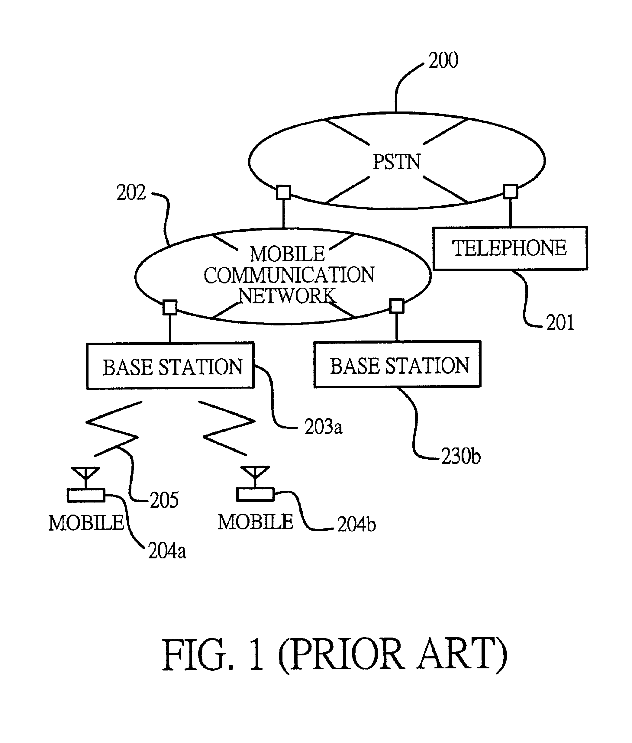 Transmission power control method and system for CDMA communication system