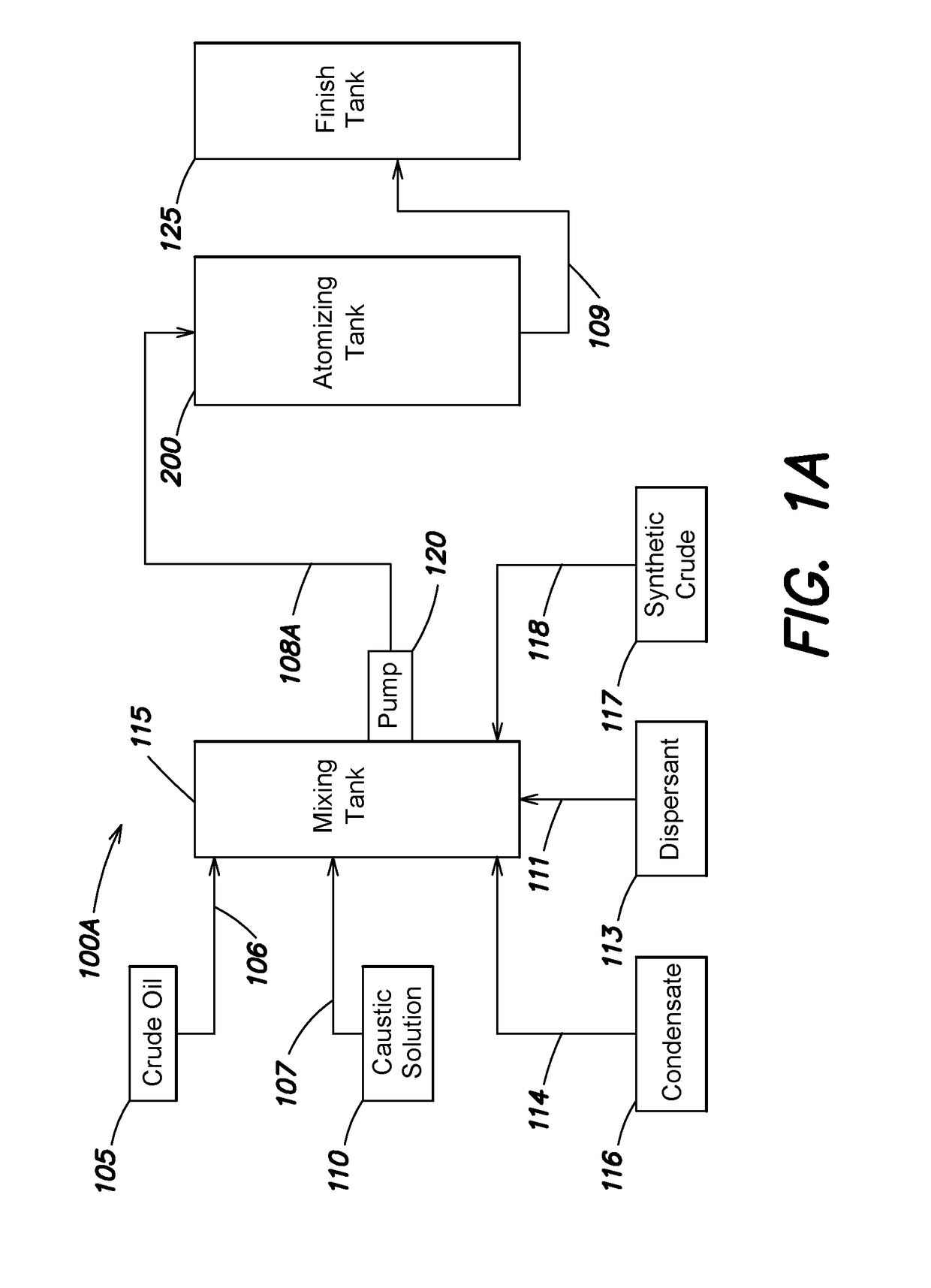 System and method for reduction of the total acid number in crude oil