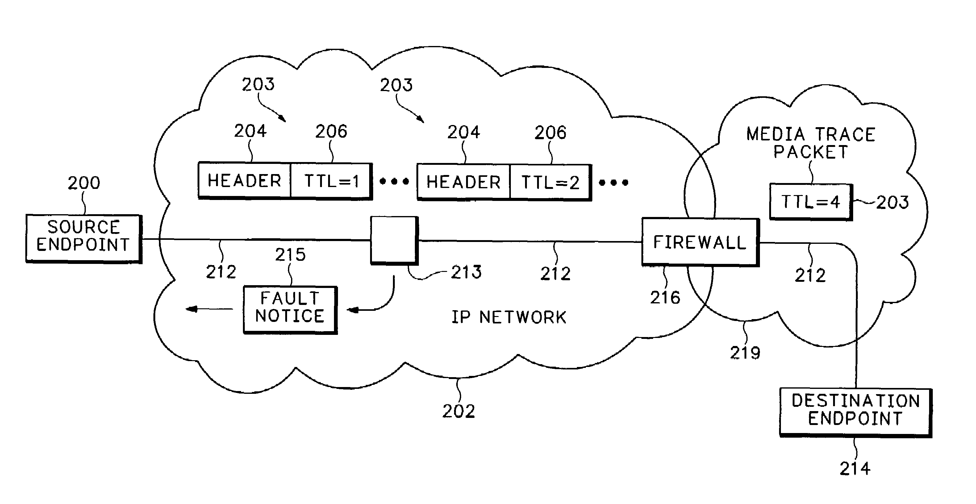 Method and apparatus for analyzing a media path for an internet protocol (IP) media session