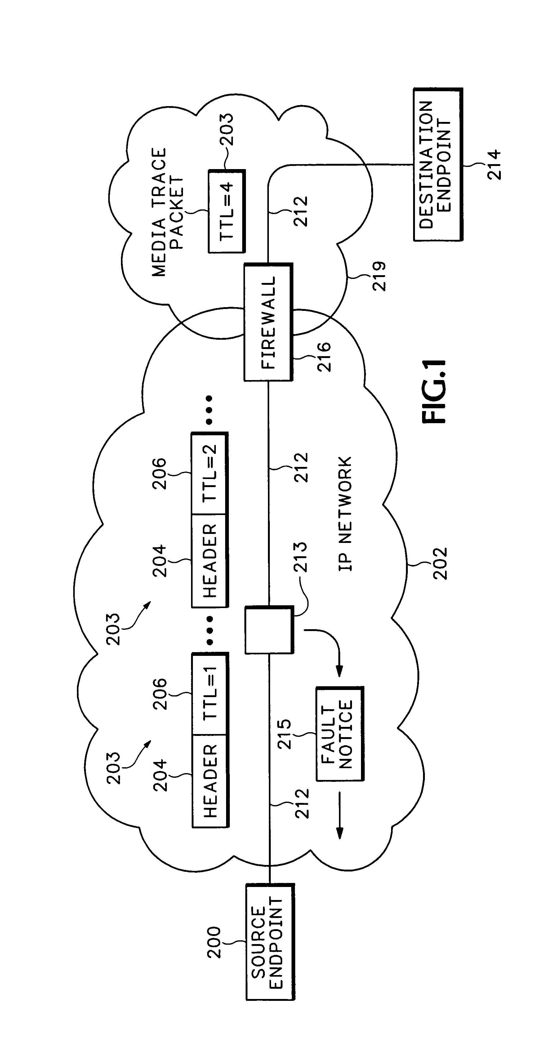 Method and apparatus for analyzing a media path for an internet protocol (IP) media session