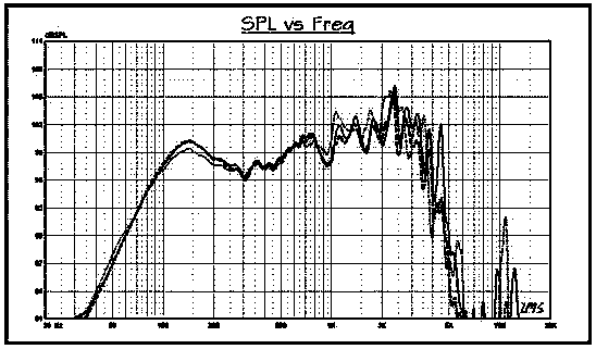 Ultra-long magnetic field moving-coil speaker