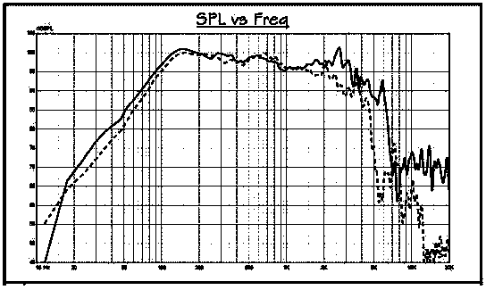 Ultra-long magnetic field moving-coil speaker