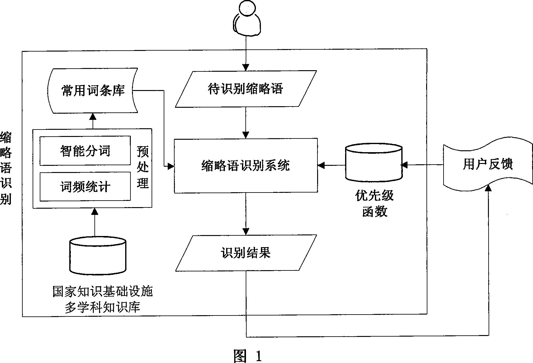 Method and system for identifying Chinese full name based on Chinese shortened form of entity