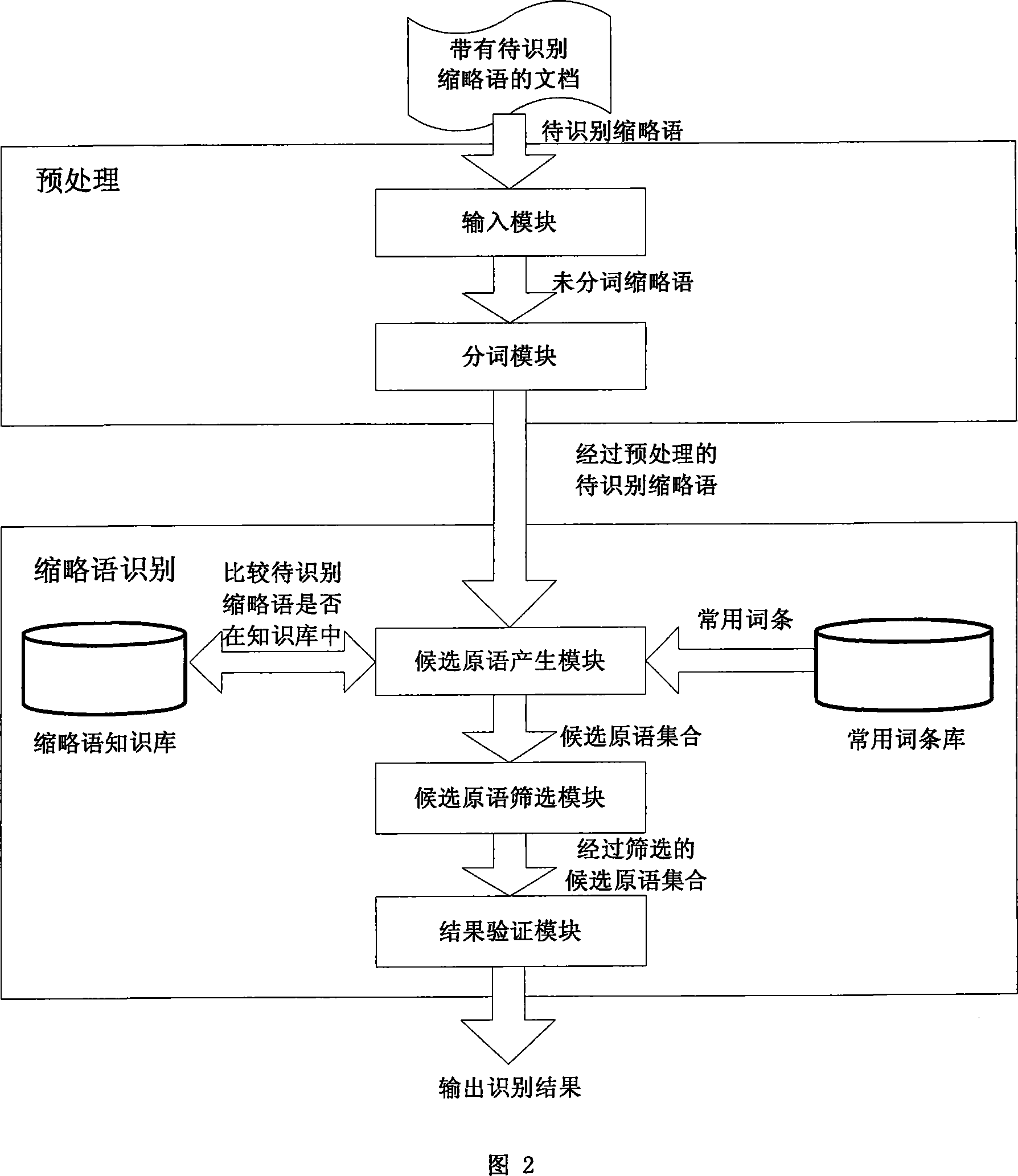 Method and system for identifying Chinese full name based on Chinese shortened form of entity