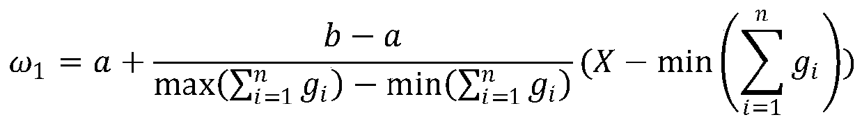 Method for predicting student scores in multiple dimensions by introducing teacher teaching style