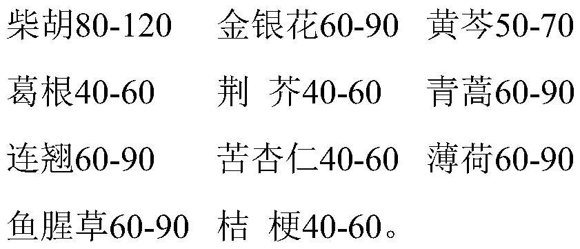 Traditional Chinese medicine composition for treating oral mucosal diseases and application thereof