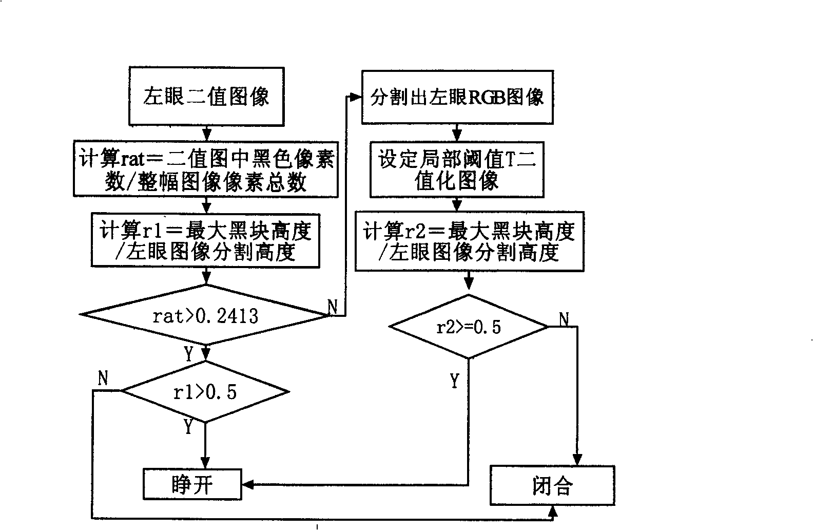 Human eye positioning and human eye state recognition method