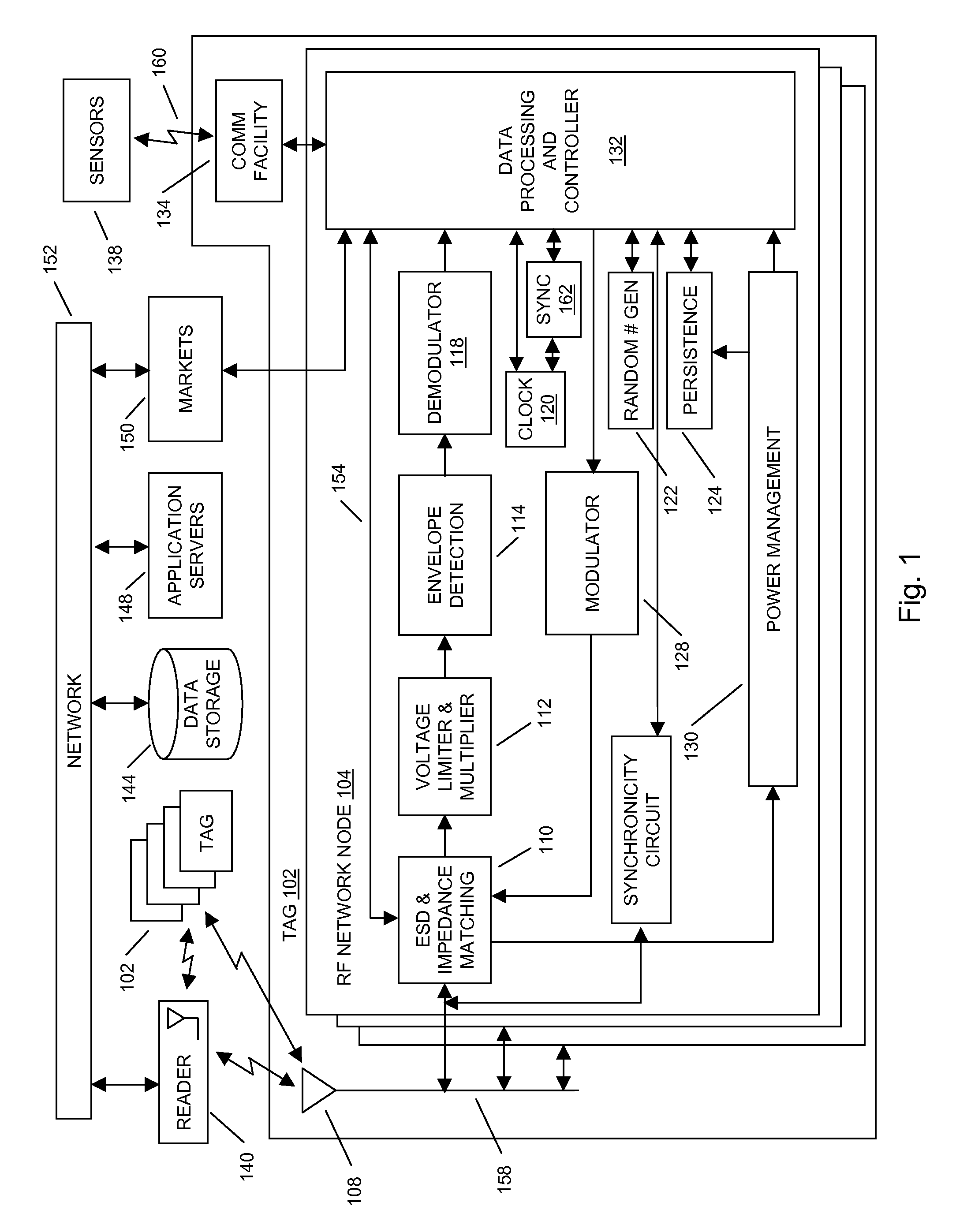 Methods and systems of a multiple radio frequency network node RFID tag