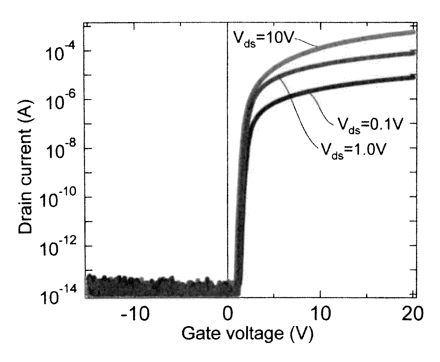 Laminate structure including oxide semiconductor thin film layer, and thin film transistor