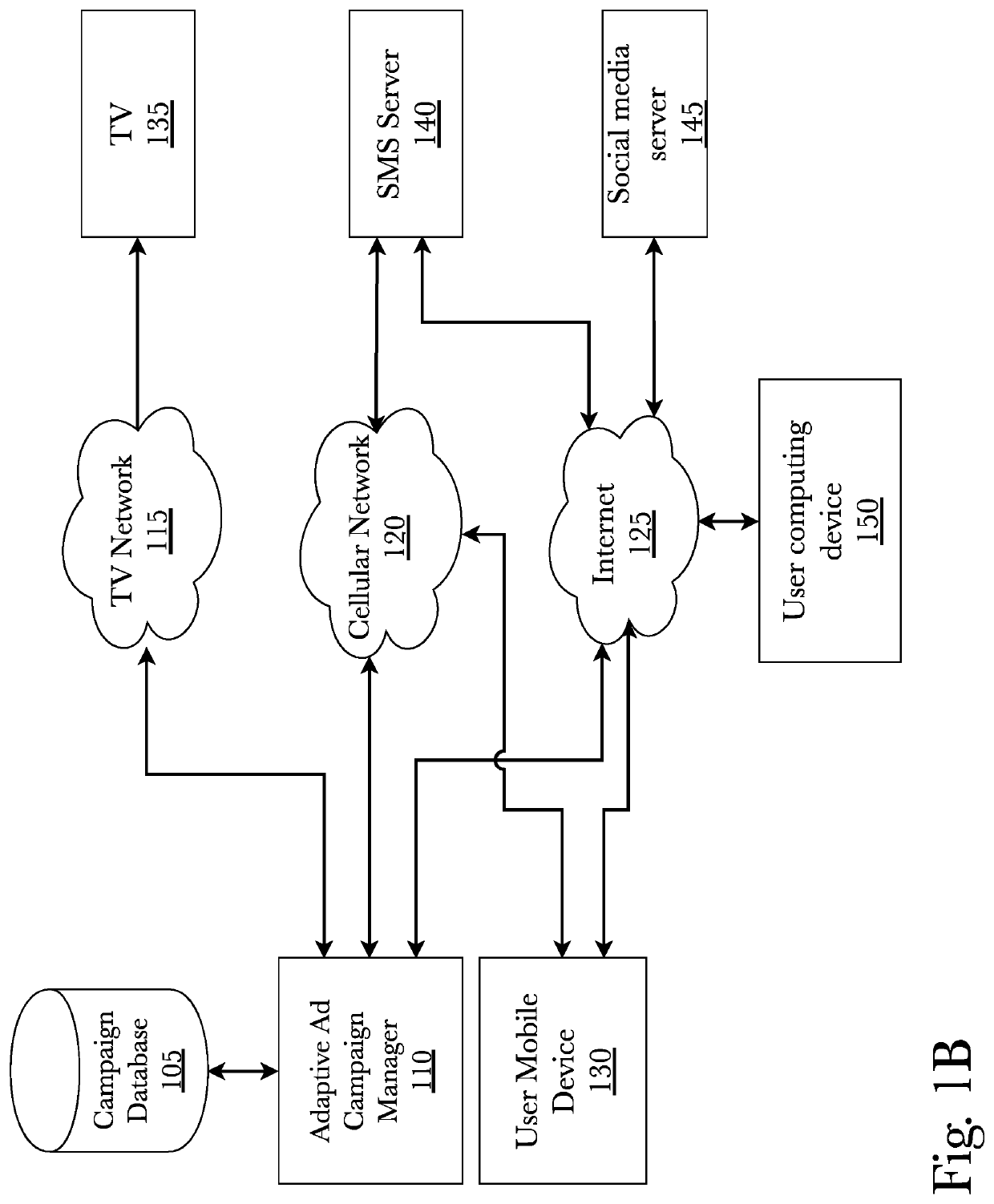 System and method for advertisement campaign tracking and management utilizing near-field communications