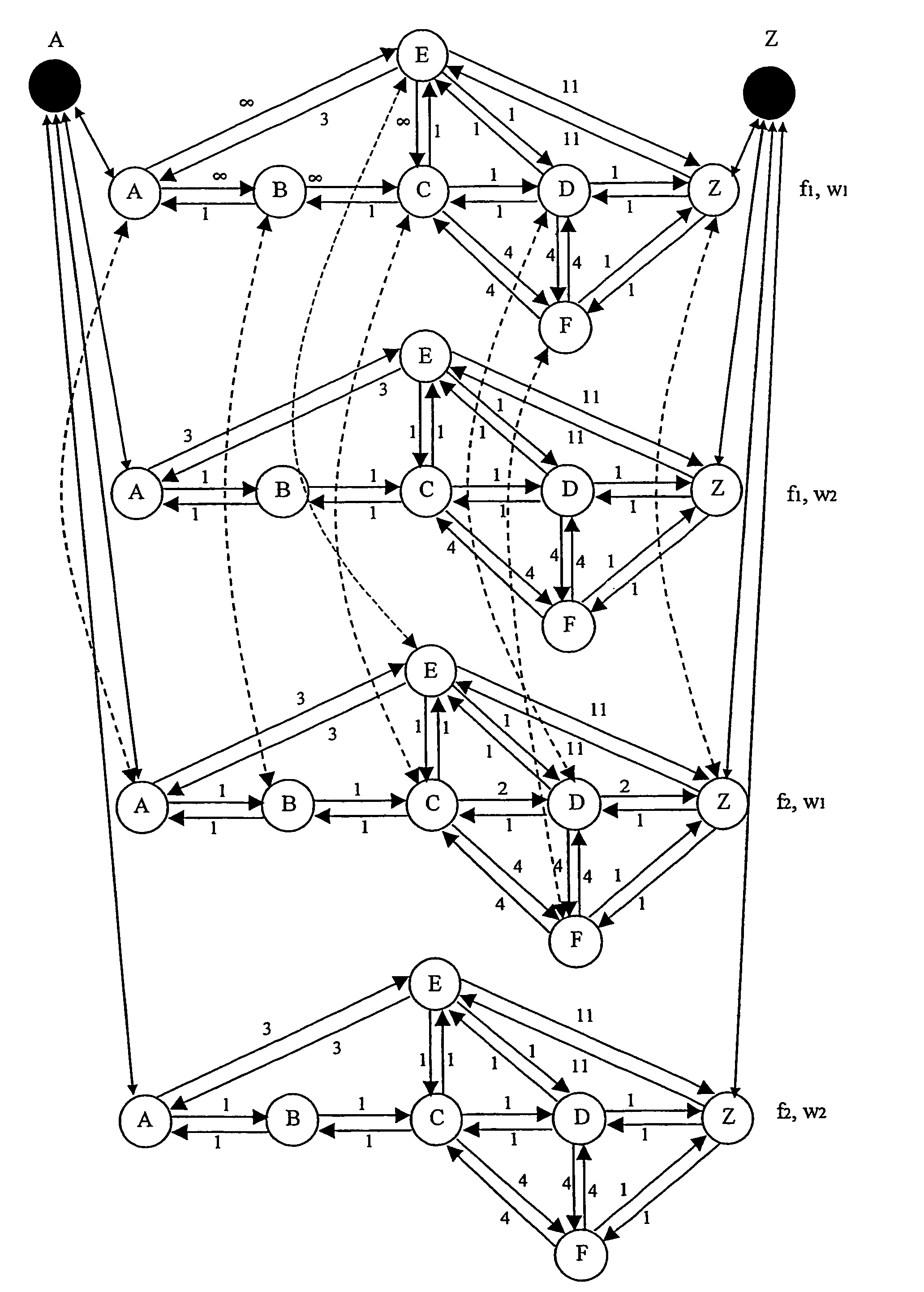 Method for planning or provisioning data transport networks