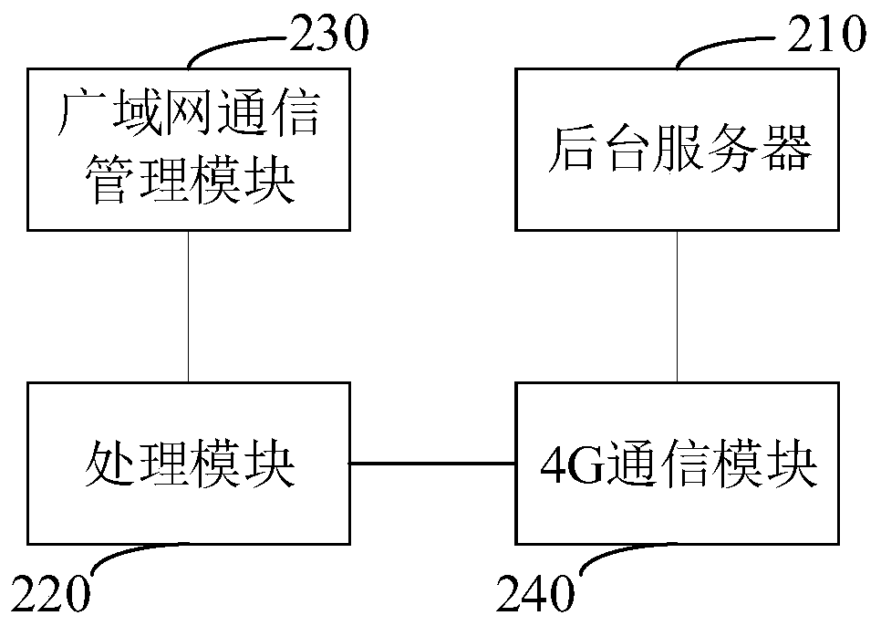 Communication system and method and monitoring system and method for cable monitoring data and storage medium