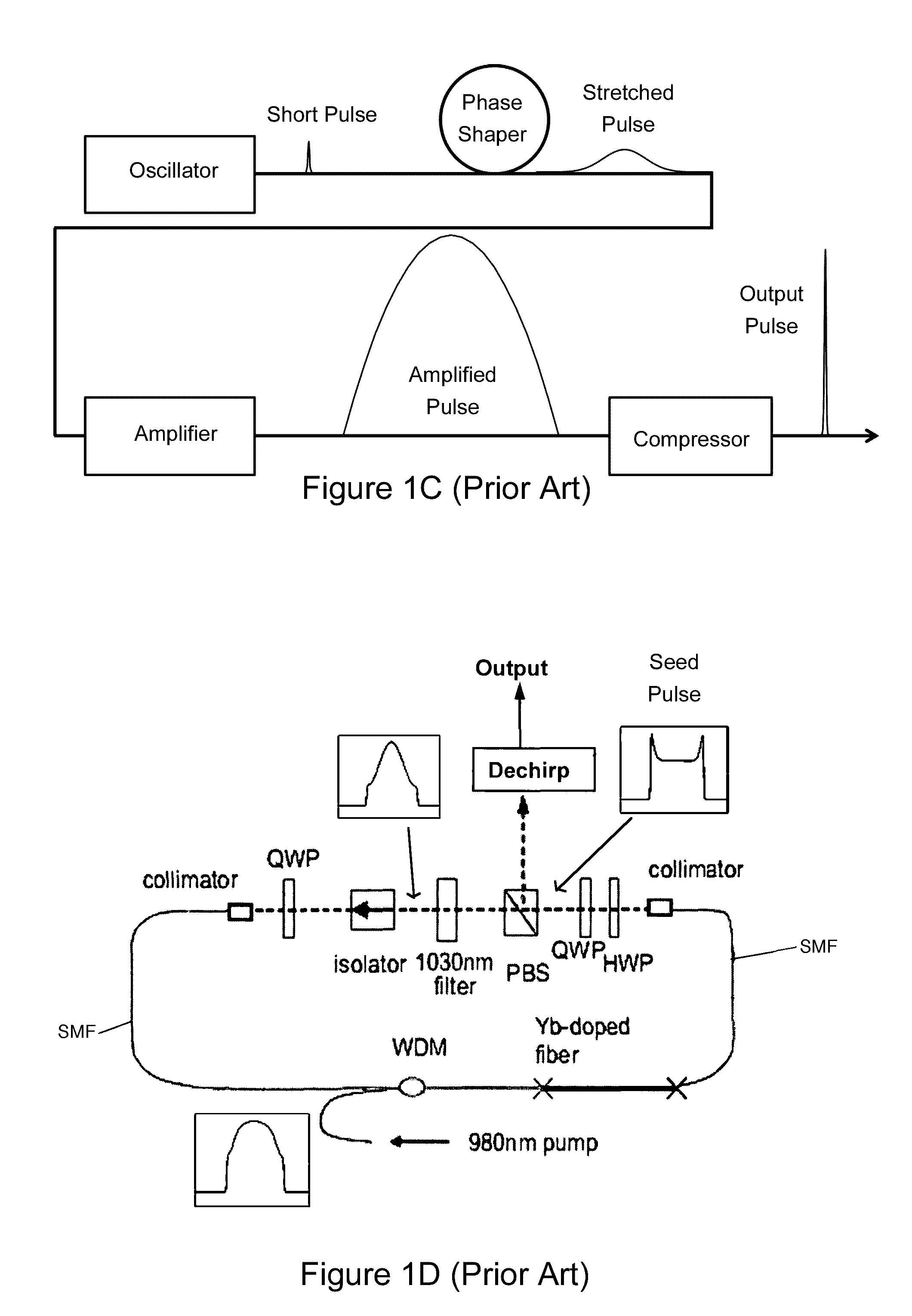 Single pass amplification of dissipative soliton-like seed pulses