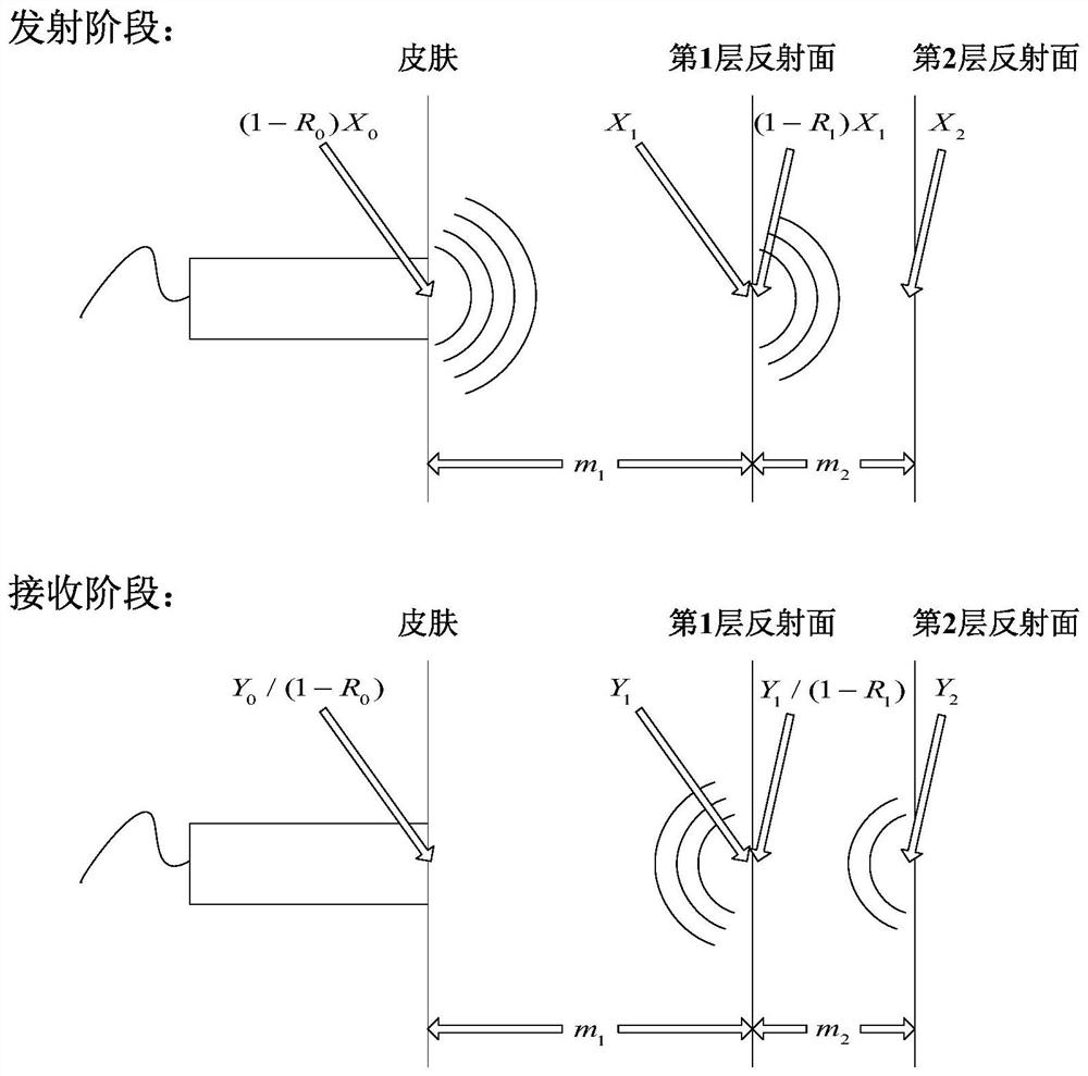 A pulse lie detection method and device based on linear frequency modulation