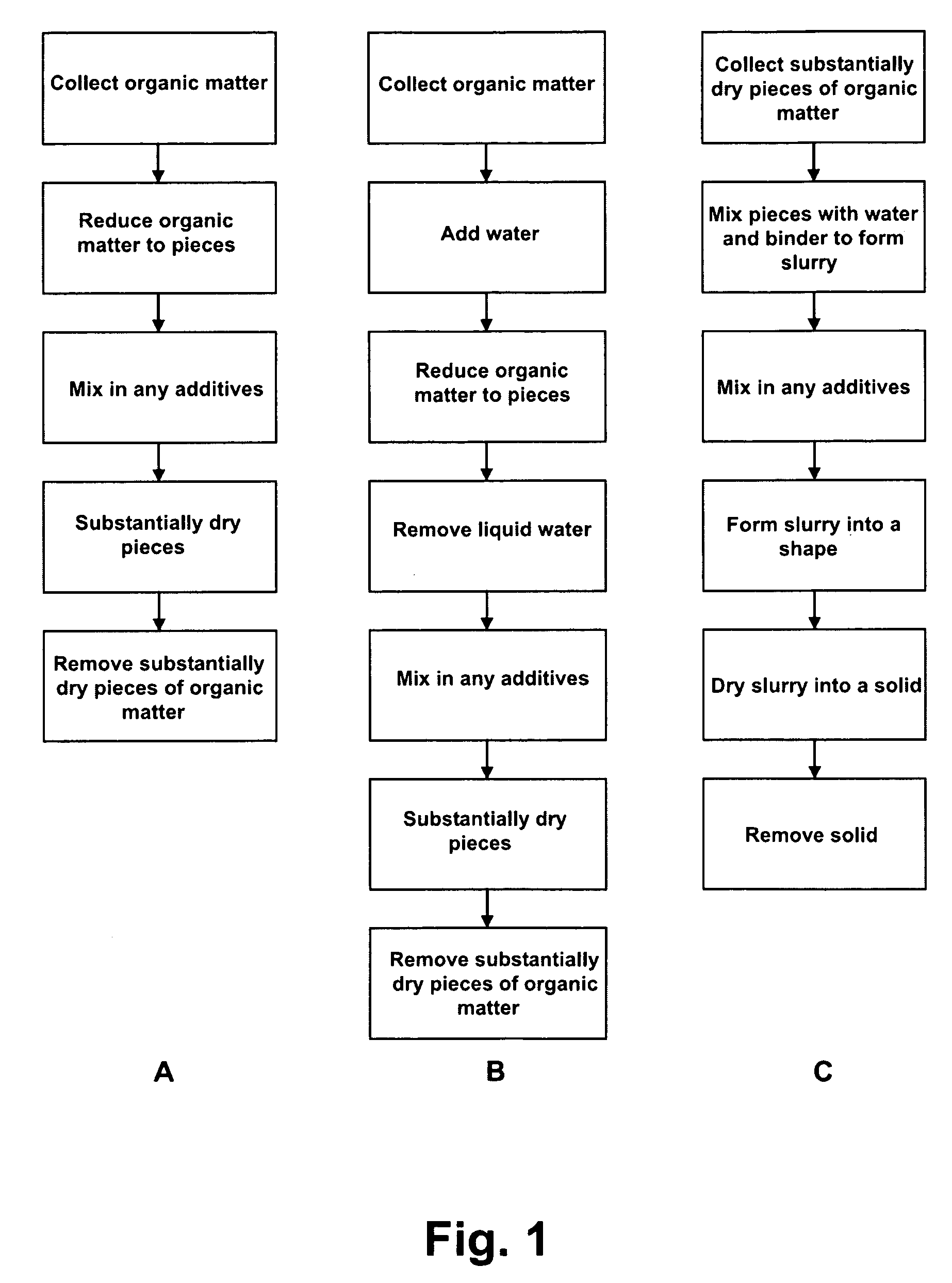 Device and process for processing organic waste