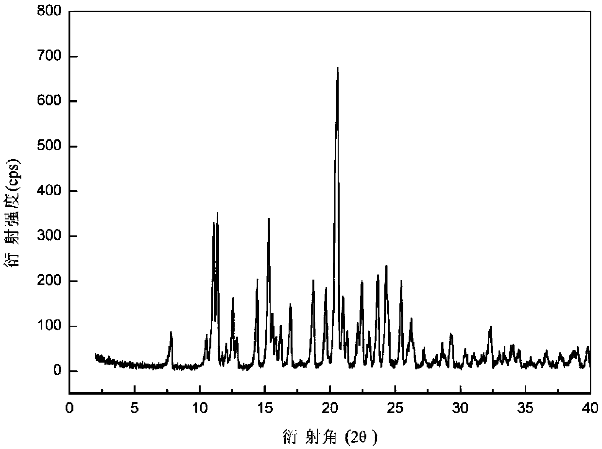 Hydrate of micheliolide dimethylamine fumarate, preparation method and application thereof