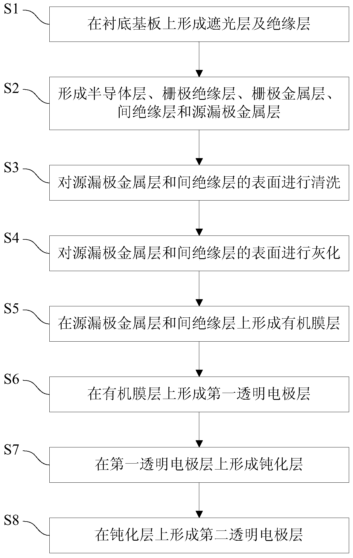 Manufacturing method of array substrate