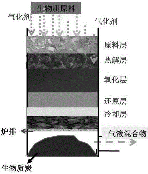 Preparation containing plant extracts for soil remediation and drought resisting