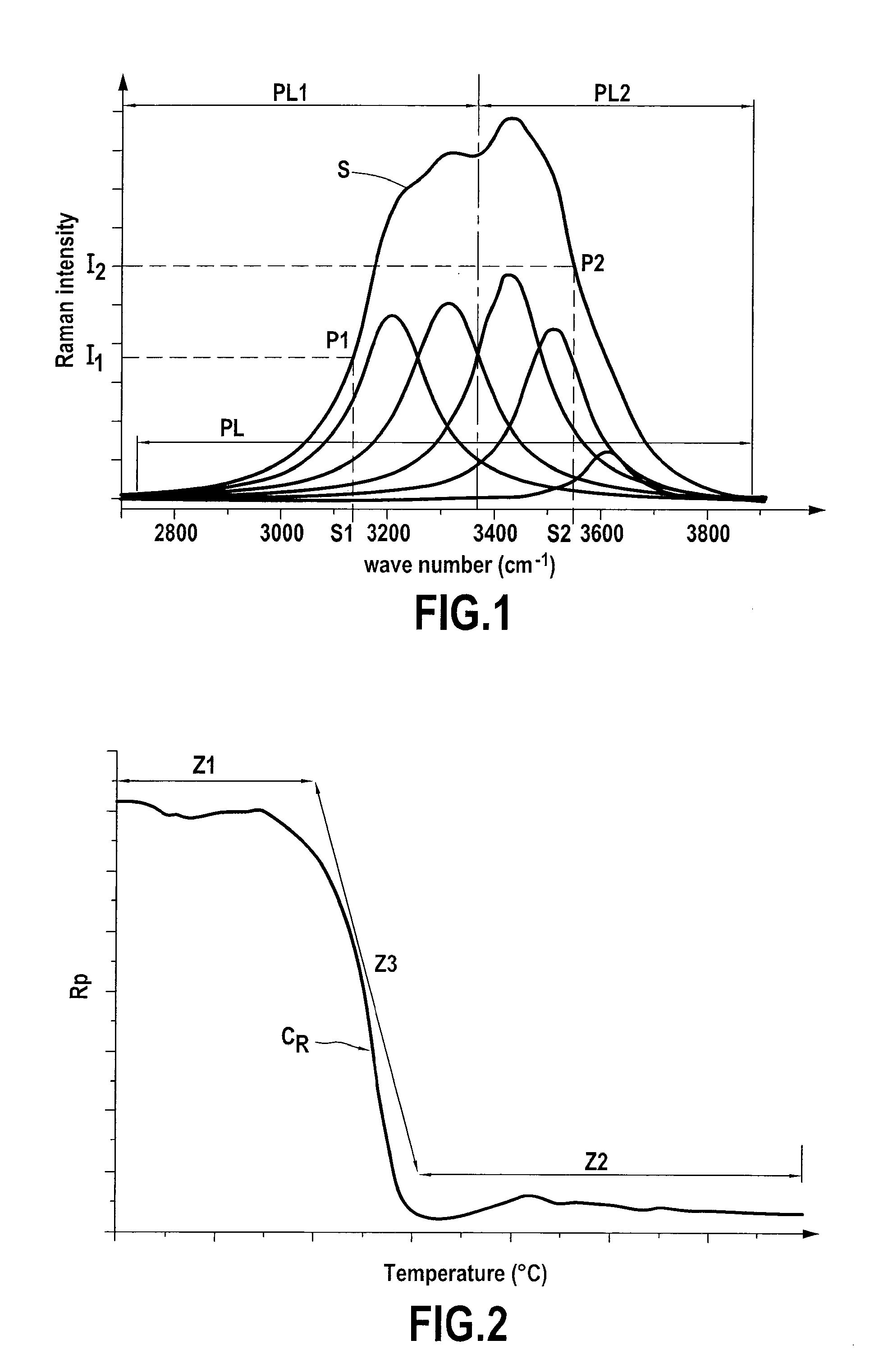 Process for the determination of the solid/liquid phase
