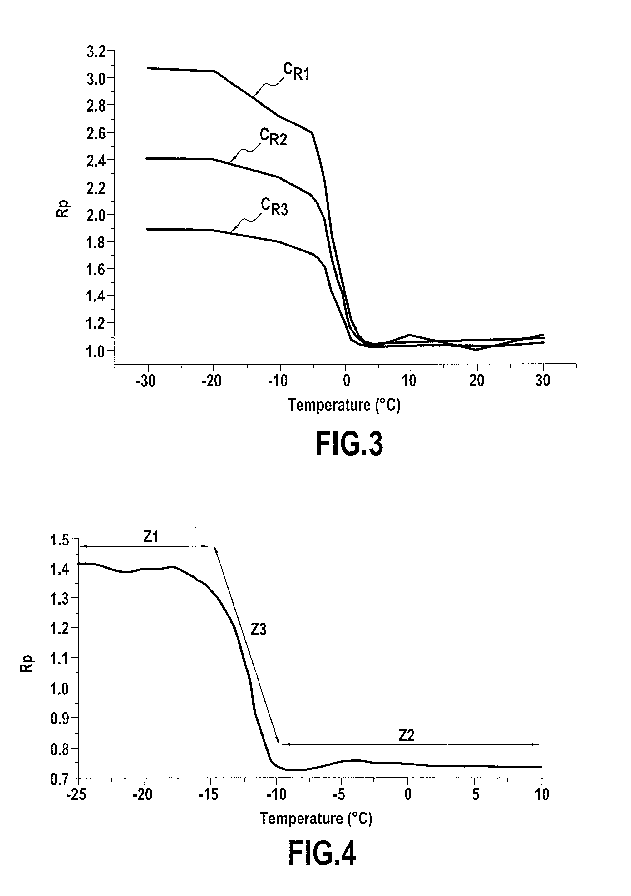 Process for the determination of the solid/liquid phase