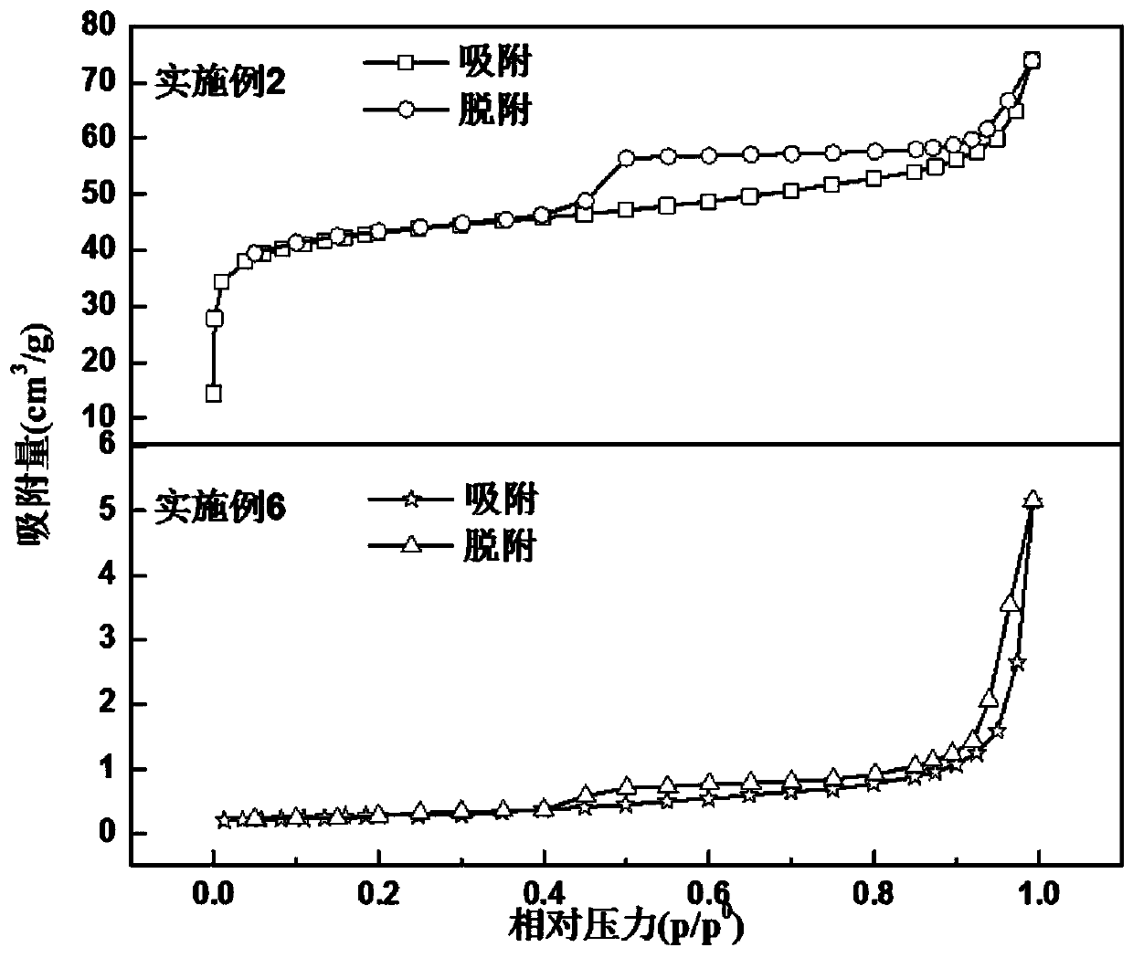 A silver-enhanced lignin carbon/nano-titanium dioxide composite photocatalyst and its preparation method and application