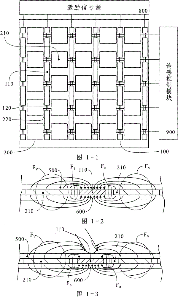 Ultra-thin mutual capacitance touch screen and combined ultra-thin touch screen