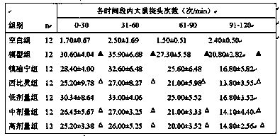 Traditional Chinese medicine compound preparation for treating migraine disease and preparation method thereof