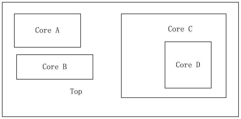 Hierarchical SoC test scheme based on IEEE1149 and IEEE1500 standards