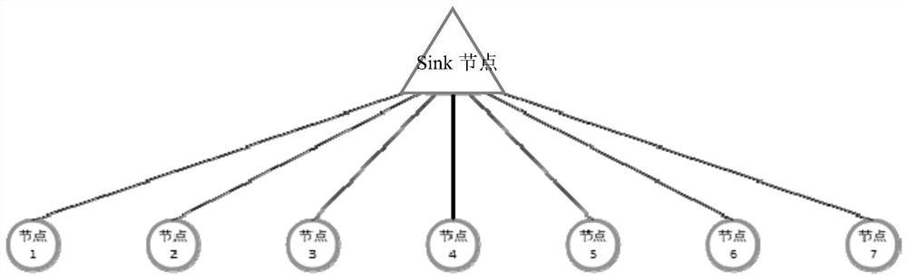 A Method of Predicting the Link Quality of Wireless Sensor Networks Using GRU
