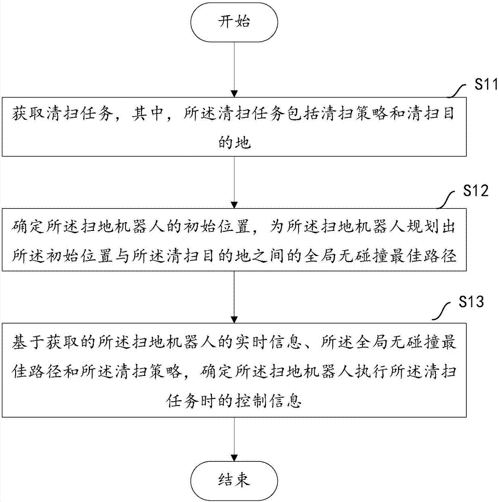 Control method of robot cleaner, and equipment