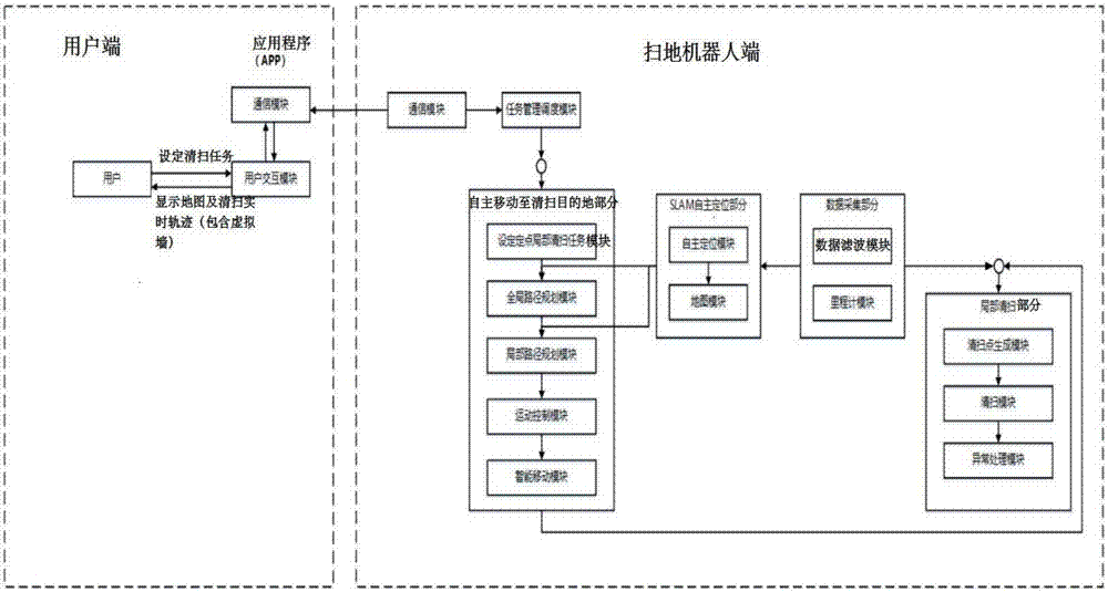 Control method of robot cleaner, and equipment