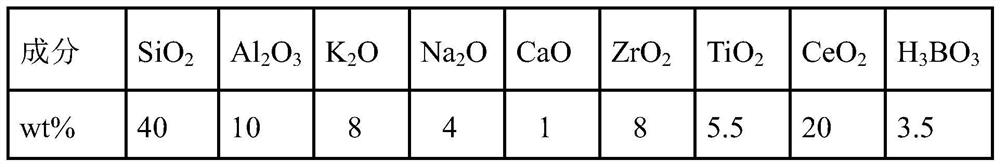 Dental opaque baked porcelain powder and particle size distribution method