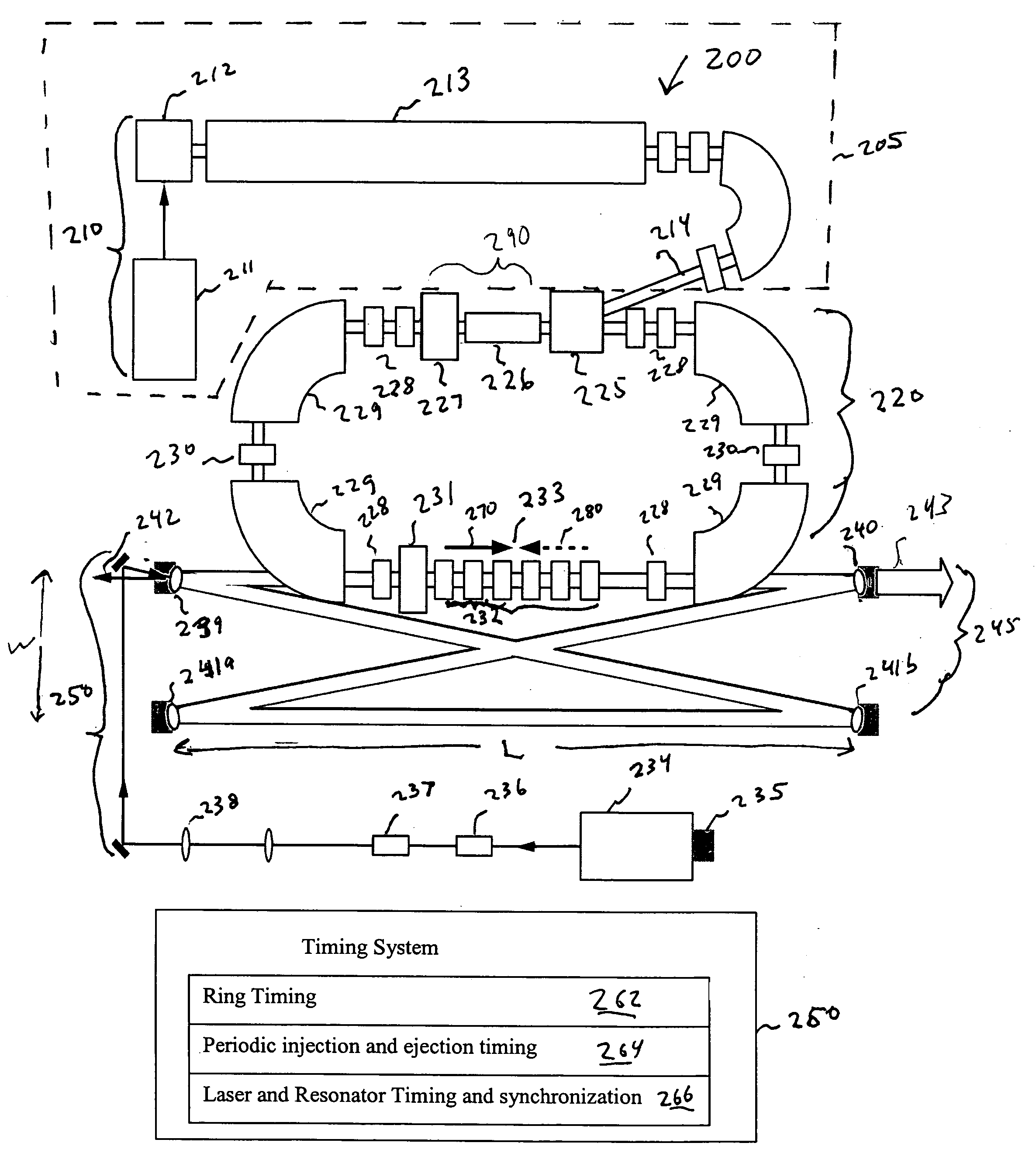 Apparatus, system, and method for high flux, compact compton x-ray source