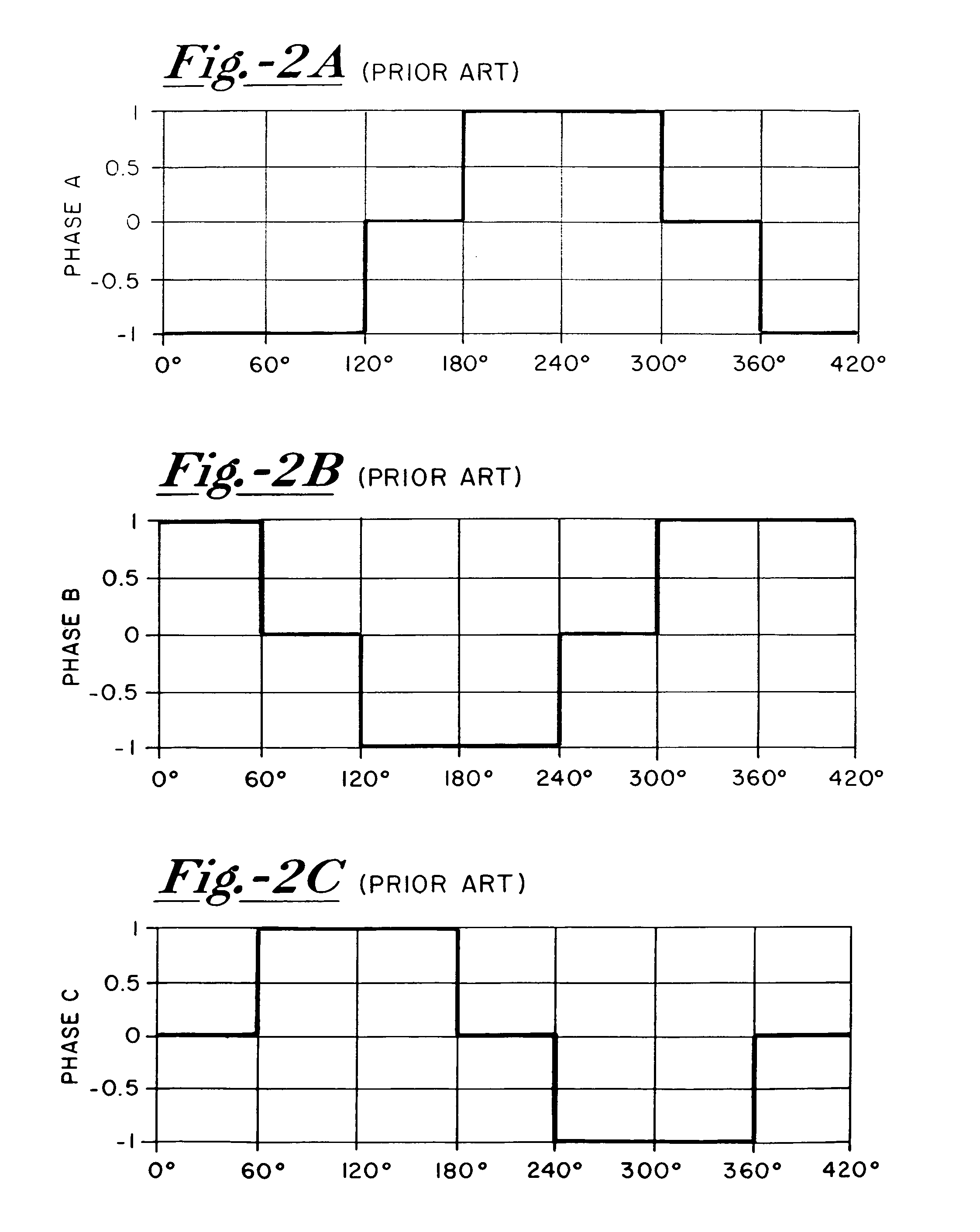 Brushless DC motor with reduced current ripple