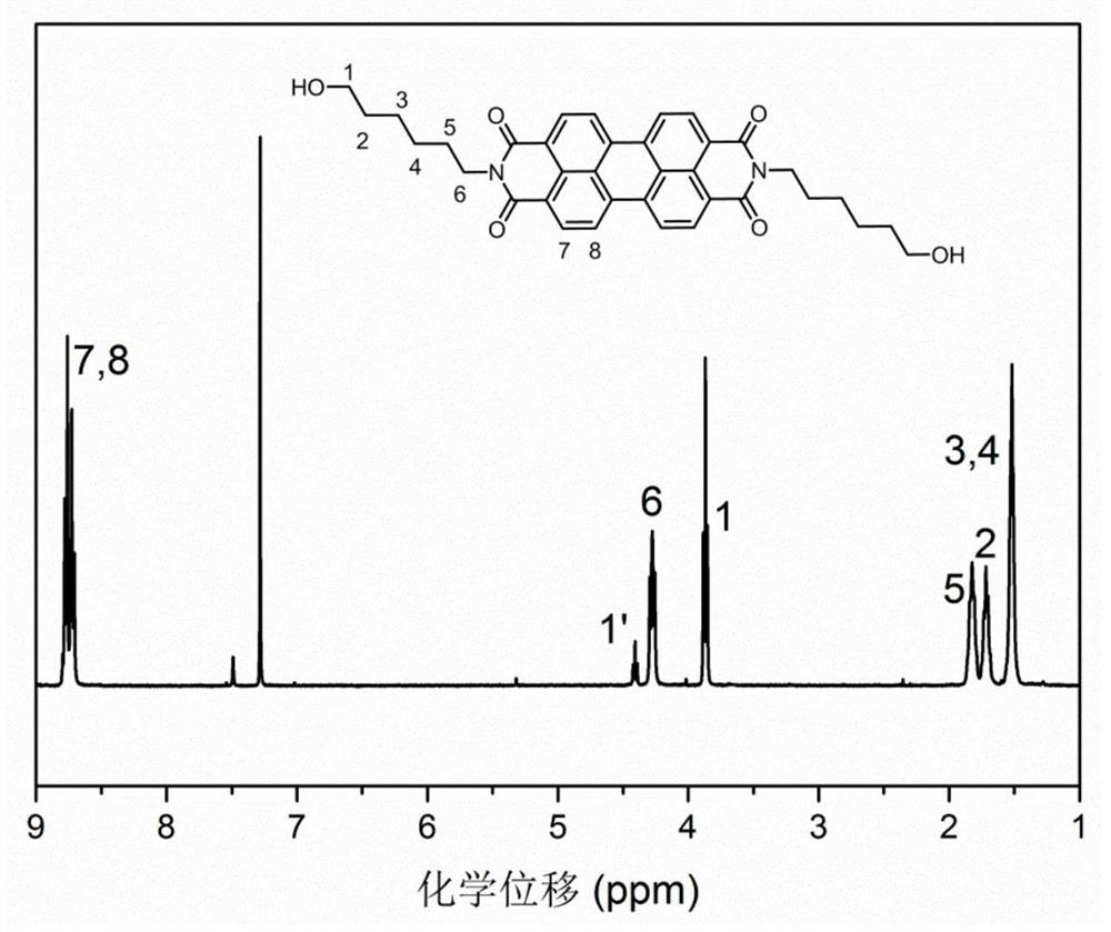 Imidazole magnetic ionic liquid containing perylene bisimide structure, and preparation method and application of imidazole magnetic ionic liquid