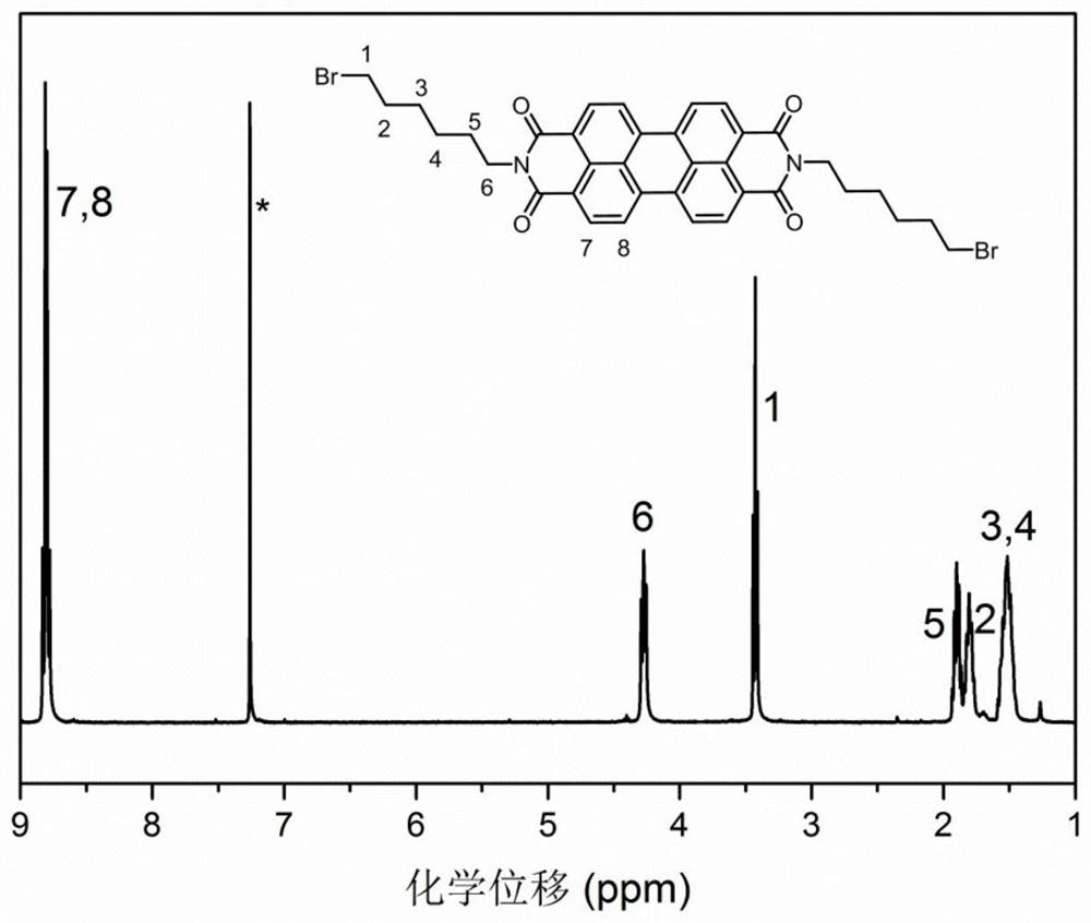 Imidazole magnetic ionic liquid containing perylene bisimide structure, and preparation method and application of imidazole magnetic ionic liquid