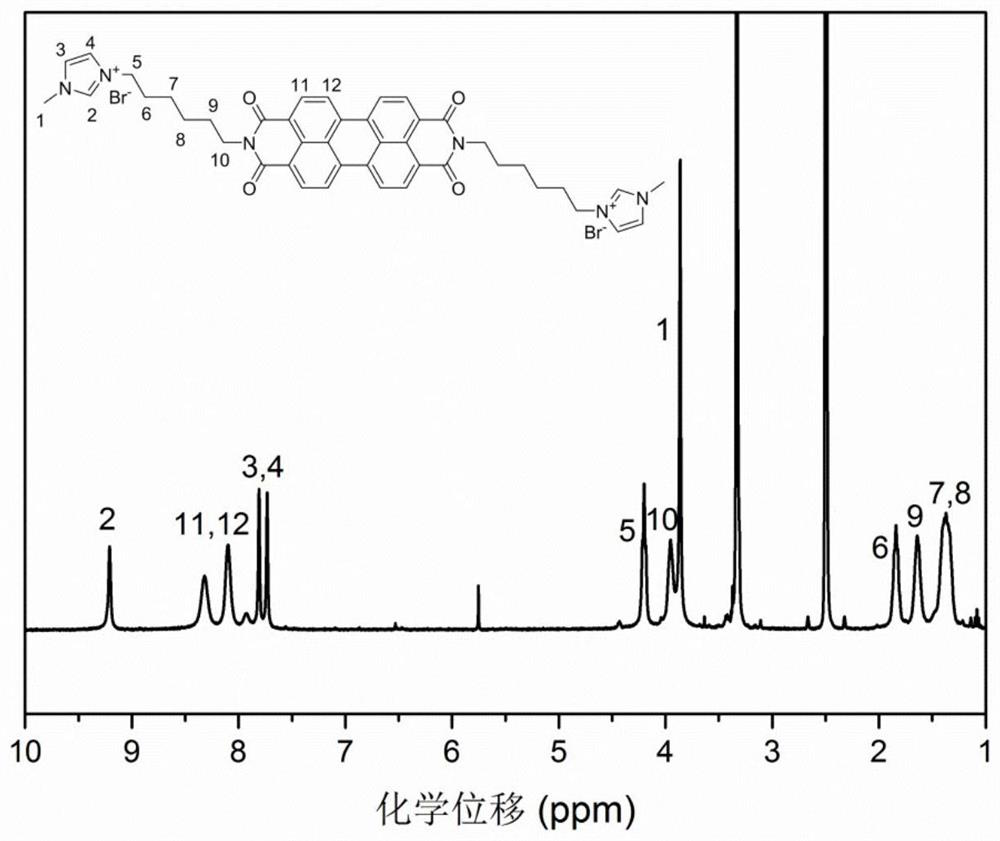 Imidazole magnetic ionic liquid containing perylene bisimide structure, and preparation method and application of imidazole magnetic ionic liquid