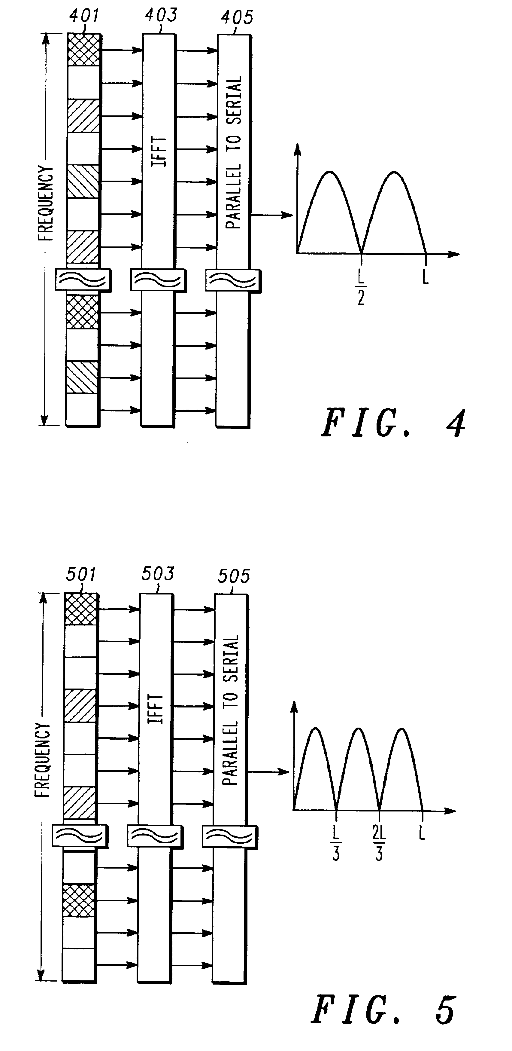 Method and apparatus for synchronizing an OFDM signal