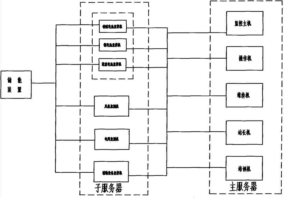 Monitoring system for energy storing device for output power of smooth wind power system