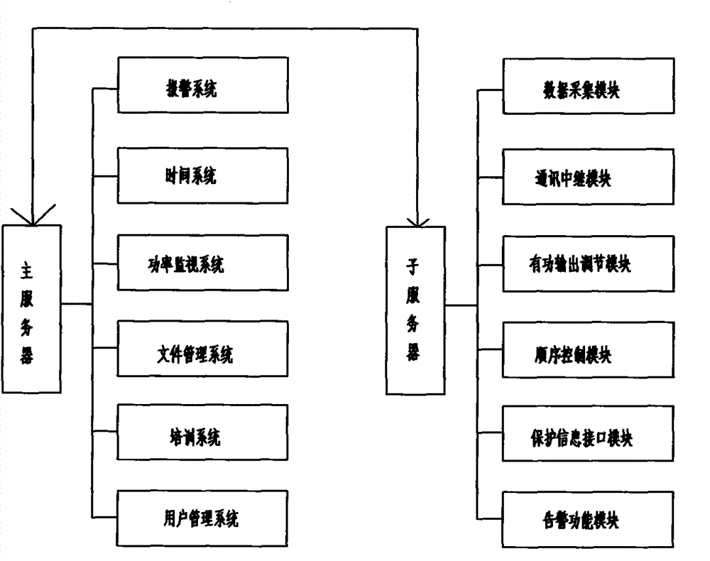 Monitoring system for energy storing device for output power of smooth wind power system