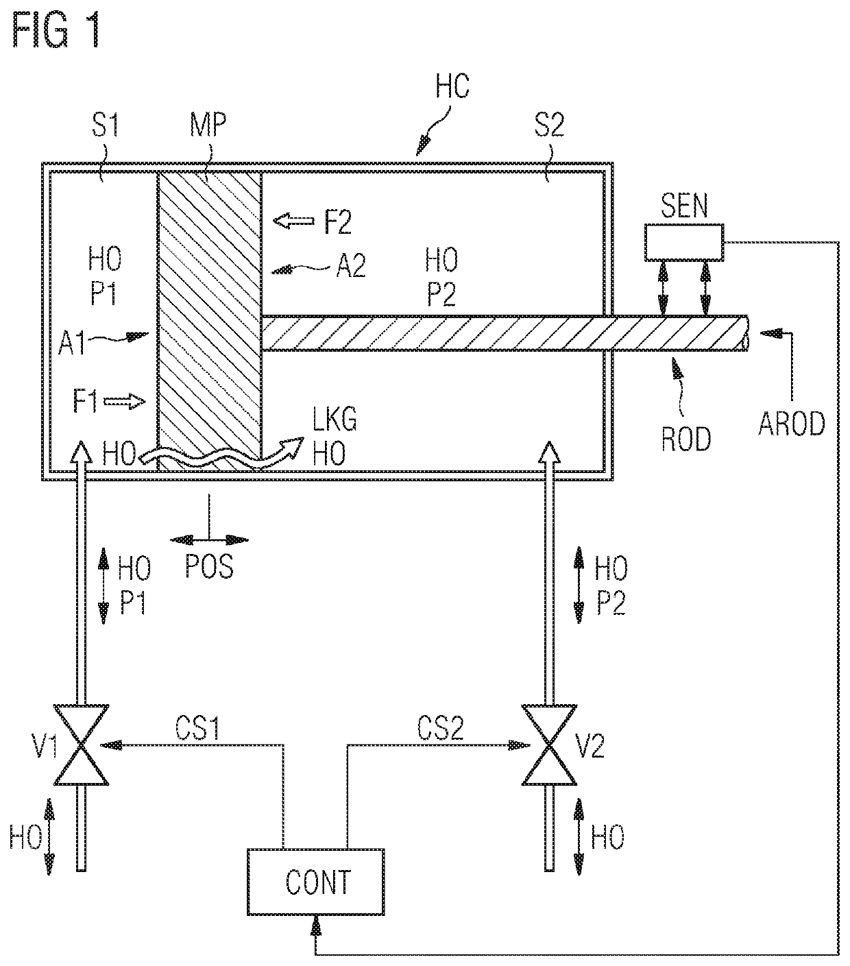 Method and arrangement to detect an oil leakage between sections of a hydraulic cylinder