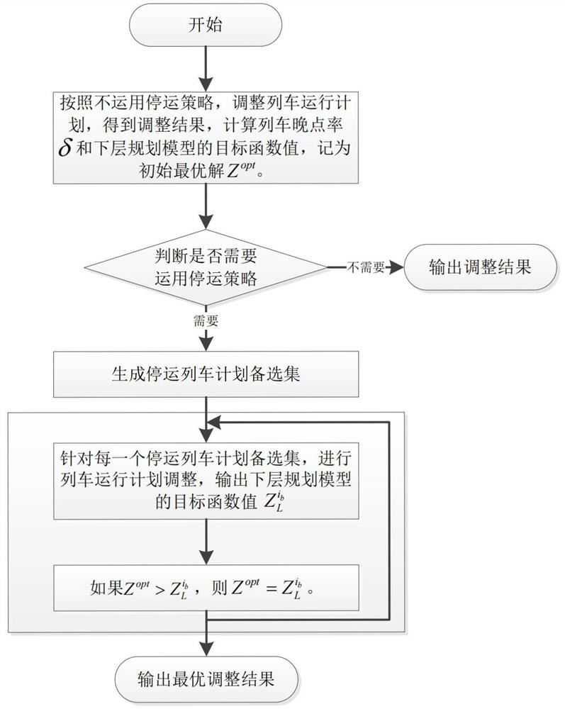 A method and system for adjusting an intercity railway train operation plan considering outage