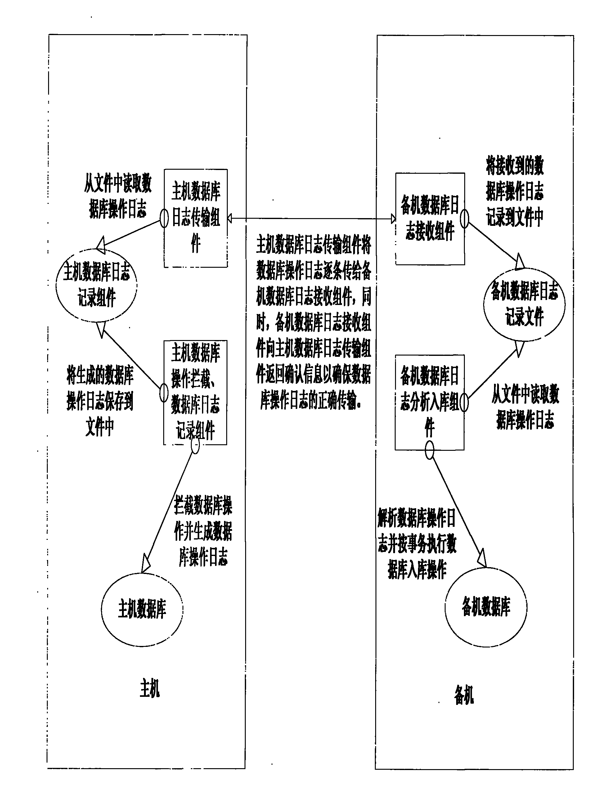 Method and device for synchronizing databases of master network management system and standby network management system