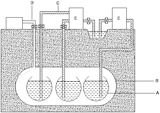 Underground stabilized pressure gas storage device with built-in water storage container