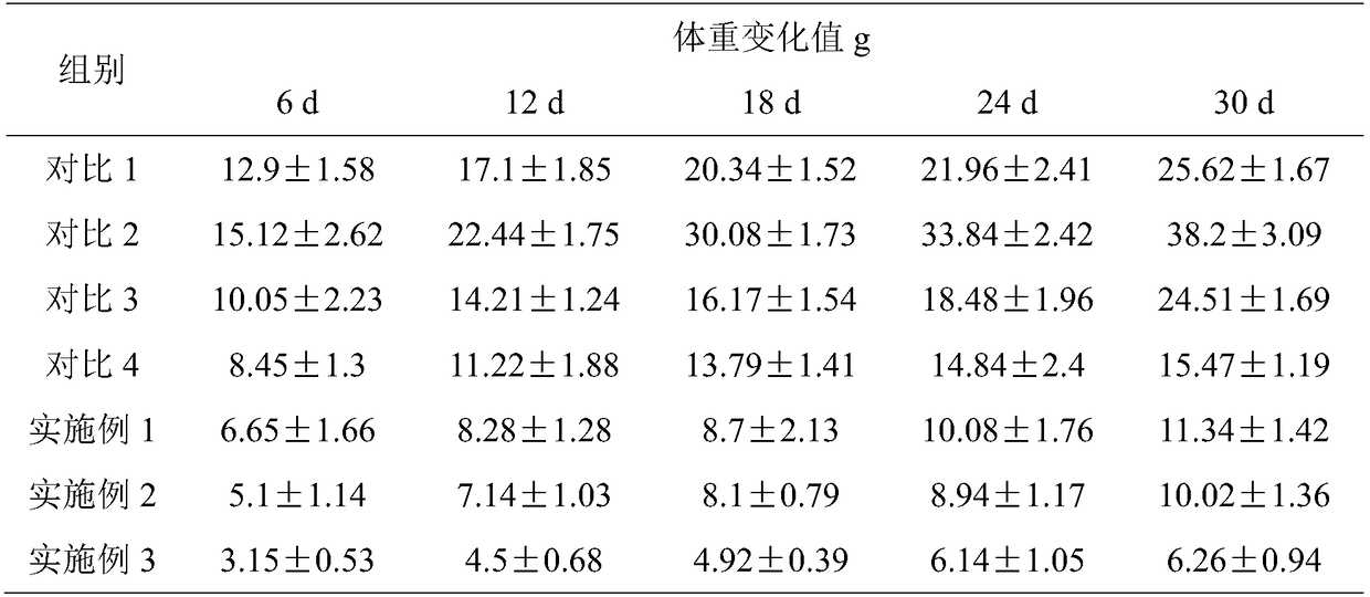 Nutritive meal replacement powder capable of reducing weight