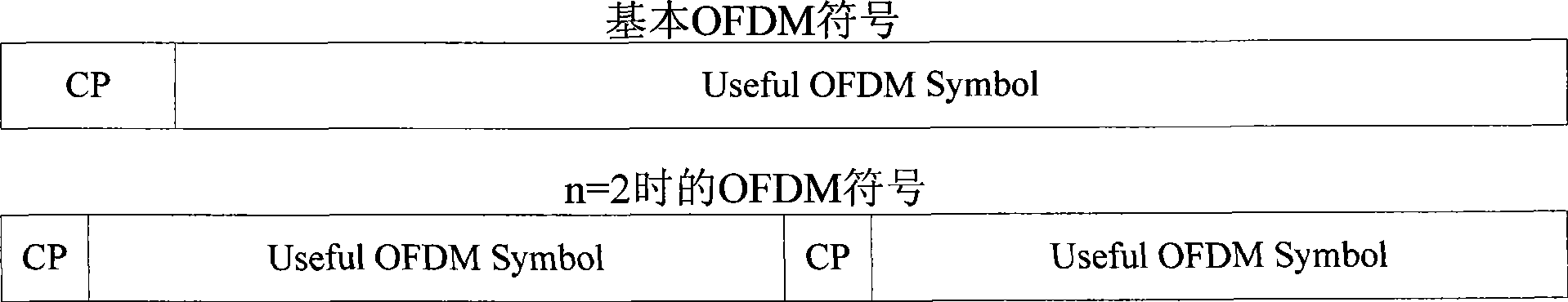 Method for collocating OFDM system