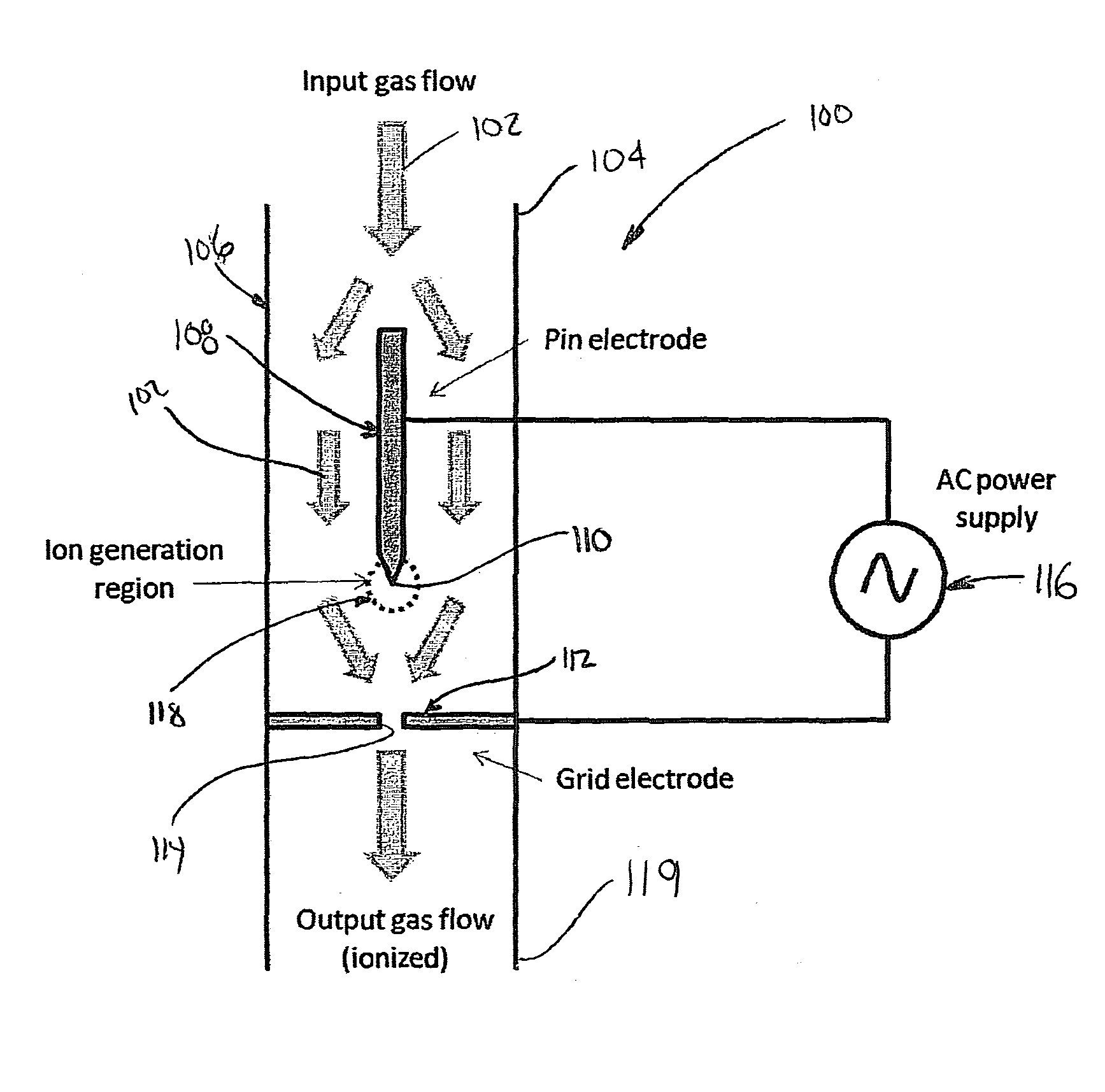 Corona ionization device and method