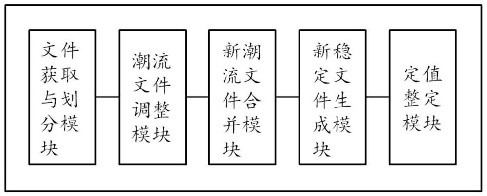 A fixed value setting method, device, equipment and storage medium for a power system